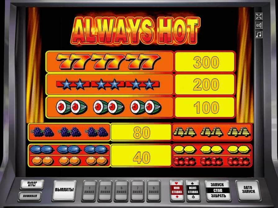 Символы в автомате Всегда Горячо Таблица выплат в автомате Always Hot