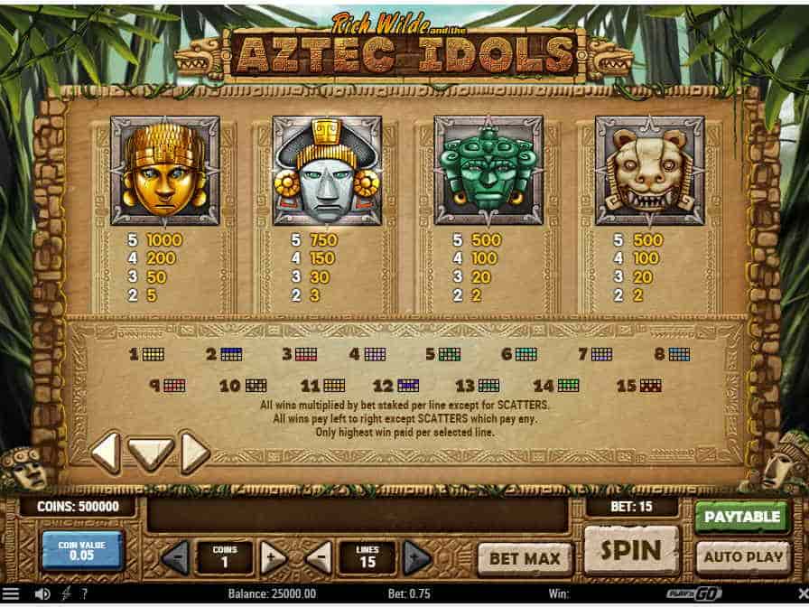 По наивысшему коэффициенту оплачиваются комбинации с золотой маской Стоимость символов в игре Ацтек Айдолс