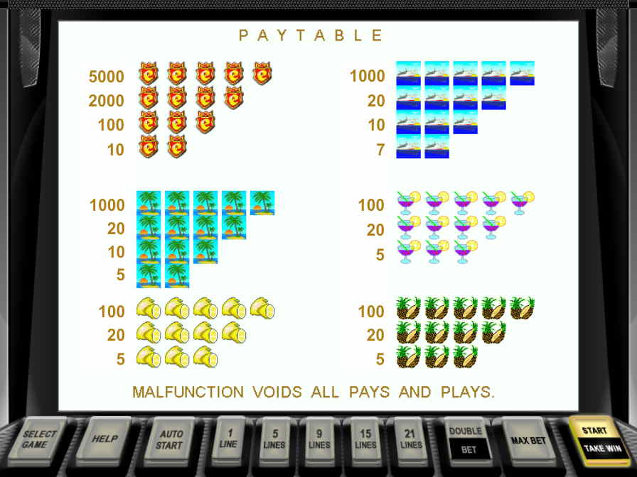 Стоимость призовых комбинаций в игре Шампанское, Ешки