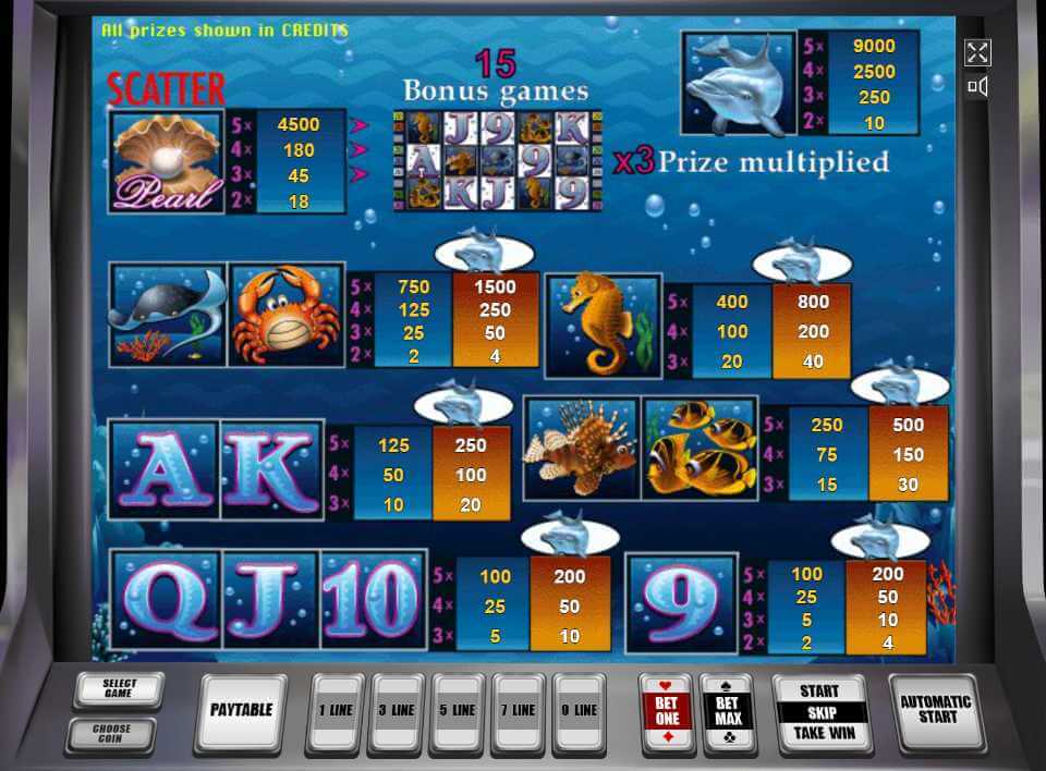 Таблица выплат в слоте Dolphins Pearl 