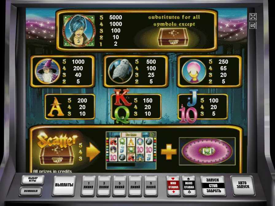 Символы в автомате Магия Денег Таблица выплат в автомате Magic Money