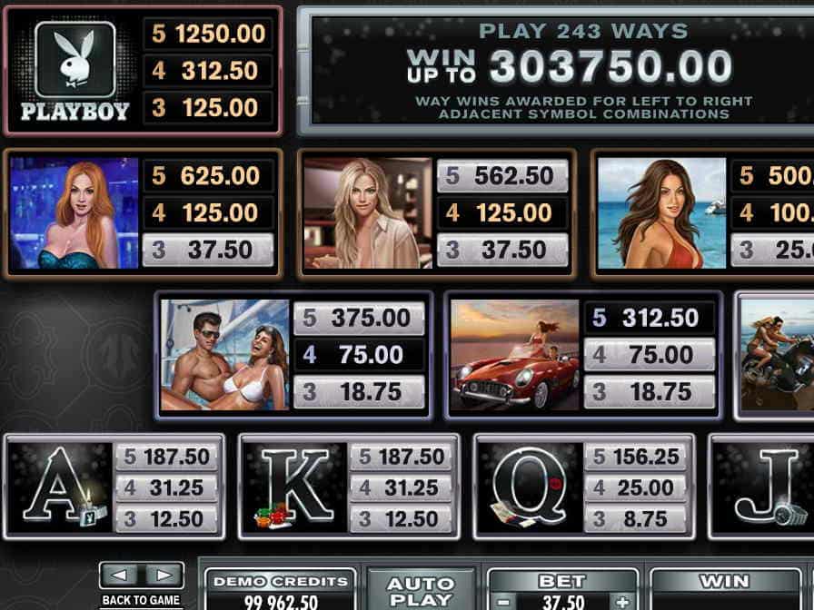 Кролик - дикий символ игры Таблица выплат слота Плэйбой