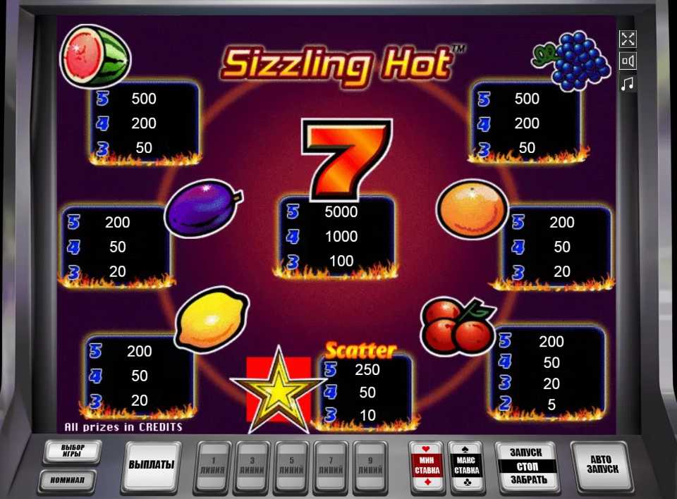 Символы в игровом автомате Компот Таблица выплат в слоте Sizzling Hot