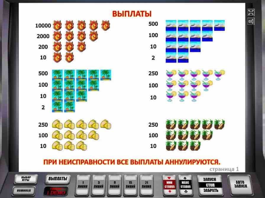 Игровой автомат Ешки, таблица выплат № 2 Самые дорогостоящие символы автомата Слот о Пол