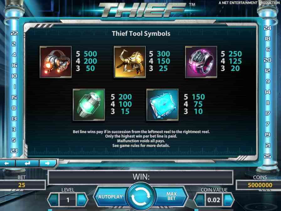 Максимальный выигрыш в онлайн игре Вор – 5000 кредитов Таблица выплат игрового автомата Thief